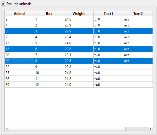 Figure: Exclude animals